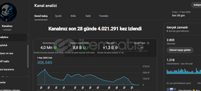 +7M Görüntüleme +2.8k Abone Süper Aktif kanal !