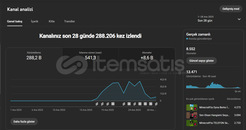 8 Bin Aboneli Acil Satılık Kanal