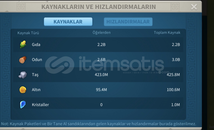 80m güç 2.05b kp 3 kıta full sarı hesap . 