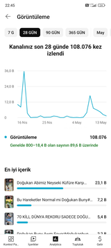 810 Aboneli YouTube Kanalı