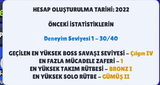 9.6K,45 KARAKTER & 53 KÖSTÜM 
