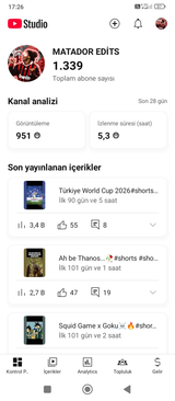 Acil satılık 1400 abone keşfeti açık 