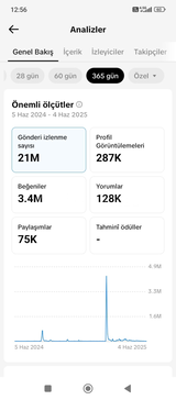 Acil satılık global hesabı 