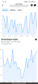 AKTİF OYUN GRUBU BOT YOKTUR
