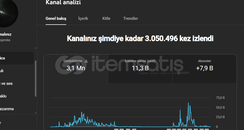 Aktif Shorts Kanalı | 2,7M İzlenme