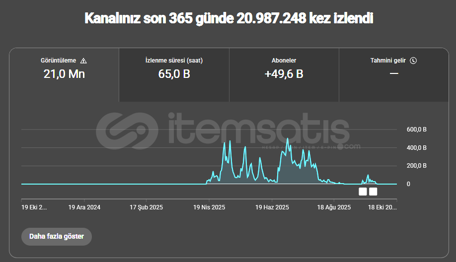 ALMANCA 49.600 ABONELİ KANAL!! ALMANCA 49.600 ABONELİ KANAL!!