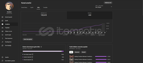 Amerika Kitle İngilizce