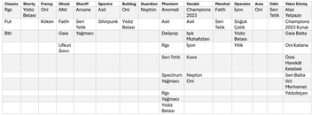 Arcane Sheriff-Champions '23 içeren hesap.