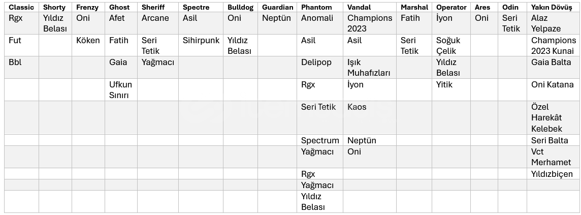 Arcane Sheriff-Champions '23 içeren hesap. Arcane Sheriff-Champions '23 içeren hesap.