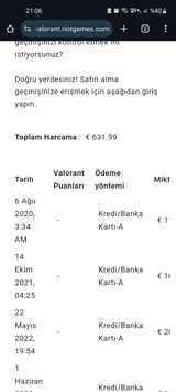 Aşşırı iyi hesap