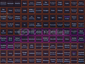 AUT İnventory ( İlanı Alma)