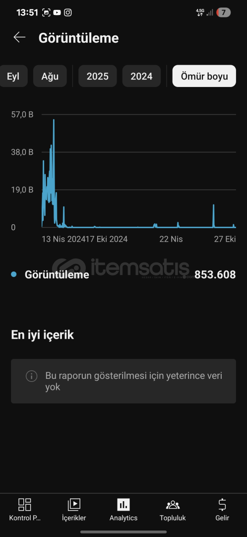 BAŞLANGIÇ KANALI  BAŞLANGIÇ KANALI