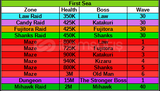 !boss ve scroll farmına yardım edilir!