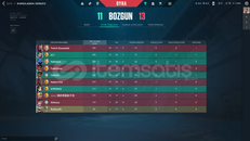 Bronz 3 MMR Yüksek Hesap