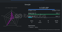 BU FİYATA BÖYLE HESAP ZOR BULURSUN