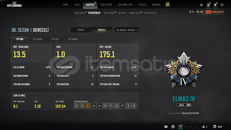 BUGATTİ VE DUCATİLİ 2 SEZONDUR ELMAS HESAP 