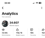 Bütçe kanalı 34 bin aboneli 