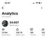  Bütçe kanalı 34 bin aboneli 