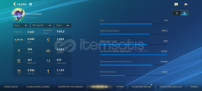 CHA görmüş sezon 3ten beri oynanan 407 kostüm