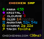 Chickennw SMP 50M Para
