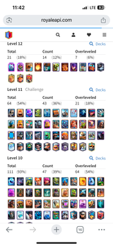 Clash Royale 7700 Kupa Hesap