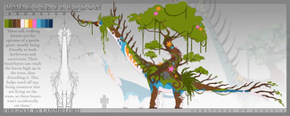 Creature Of Sonaria 3X-Lmakosauruodon Creature Of Sonaria 3X-Lmakosauruodon