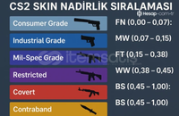 CS2 UCUZ SKİNLERİ TOPLU ALIYORUM CS2 UCUZ SKİNLERİ TOPLU ALIYORUM