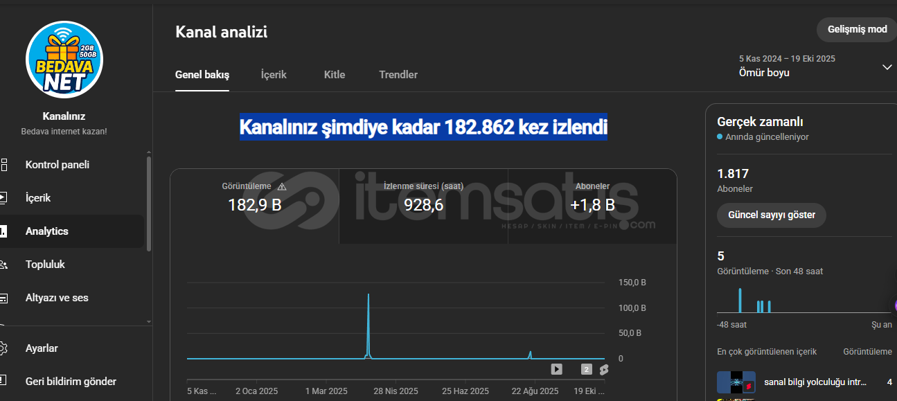 1.81K ORGANİK ABONE BAŞLANGIÇ KANALI 1.81K ORGANİK ABONE BAŞLANGIÇ KANALI