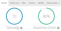 DERECELİ HAZIR 8 WIN +23.5K MAVI OZ 2 SKIN