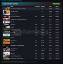 246 OYUNLU 8 YILLIK STEAM SATILIK HESAP 246 OYUNLU 8 YILLIK STEAM SATILIK HESAP