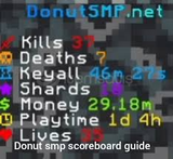 DonutSmp Tab & Scoreboard Config