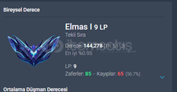 elmas1 lol hesabı yüksek wr