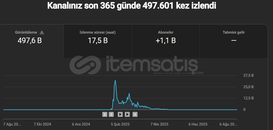 4000 SAAT DOLU SADECE PK BAŞVURULACAK