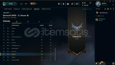 EU West Hesap 340 SV. Mail Değişen