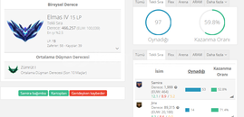 EUW DIA 4 60 WR 25K MÖ