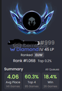 EUW TFT Diamond IV top 0.2% Diliminde