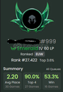 EUW TFT Emerald IV %90 winrate Fresh Hesap