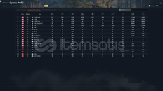 F-14B F-14A EARLY F-5C A-10A LATE