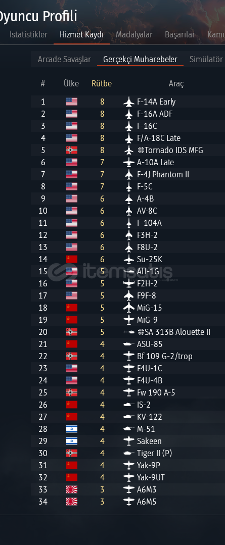 F/A-18C LATE F-16C TORNADO IDS MFG SU-25K F/A-18C LATE F-16C TORNADO IDS MFG SU-25K