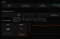 FACEİT 10 LWL 5K SAATLİ CS 2 HESABI
