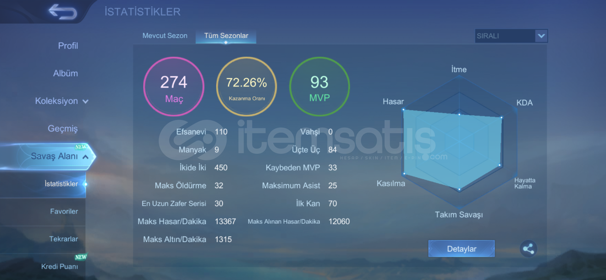Fanny oranlı ueni hesap Fanny oranlı ueni hesap