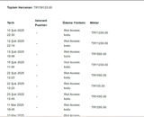 FULL + FULL HESAP GARANTİLİ İÇERİSİNDE 15205 VP