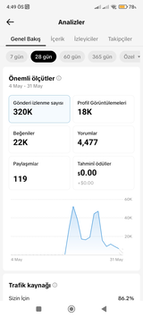 ⭐FULL KEŞFET 5.5k TAKİPÇİ 22 bin beğeni 