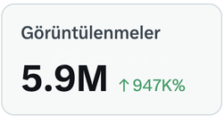 Full Organik 3500 Takipçili Etkileşimli Hesap