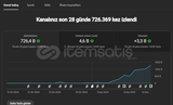 edit hesabı keşfet açık 4500+abone pazarlık var