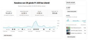 GAMİNG HESABI - ORGANİK PK AÇIK - 21.8K TAKİPÇİ