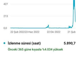 ⭐GERÇEK⭐ 250 YOUTUBE İzlenme Saati