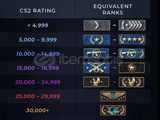 GLOBAL'DAN ELO BOOST KALİTELİ HİZMET 