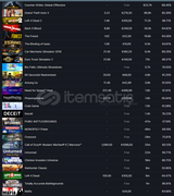 GTA V ETS 2 8000 TL STEAM OYUN ENVANTERLİ 55 TL