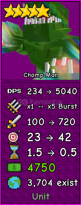 GTD - ChompMan - GTD - ChompMan -